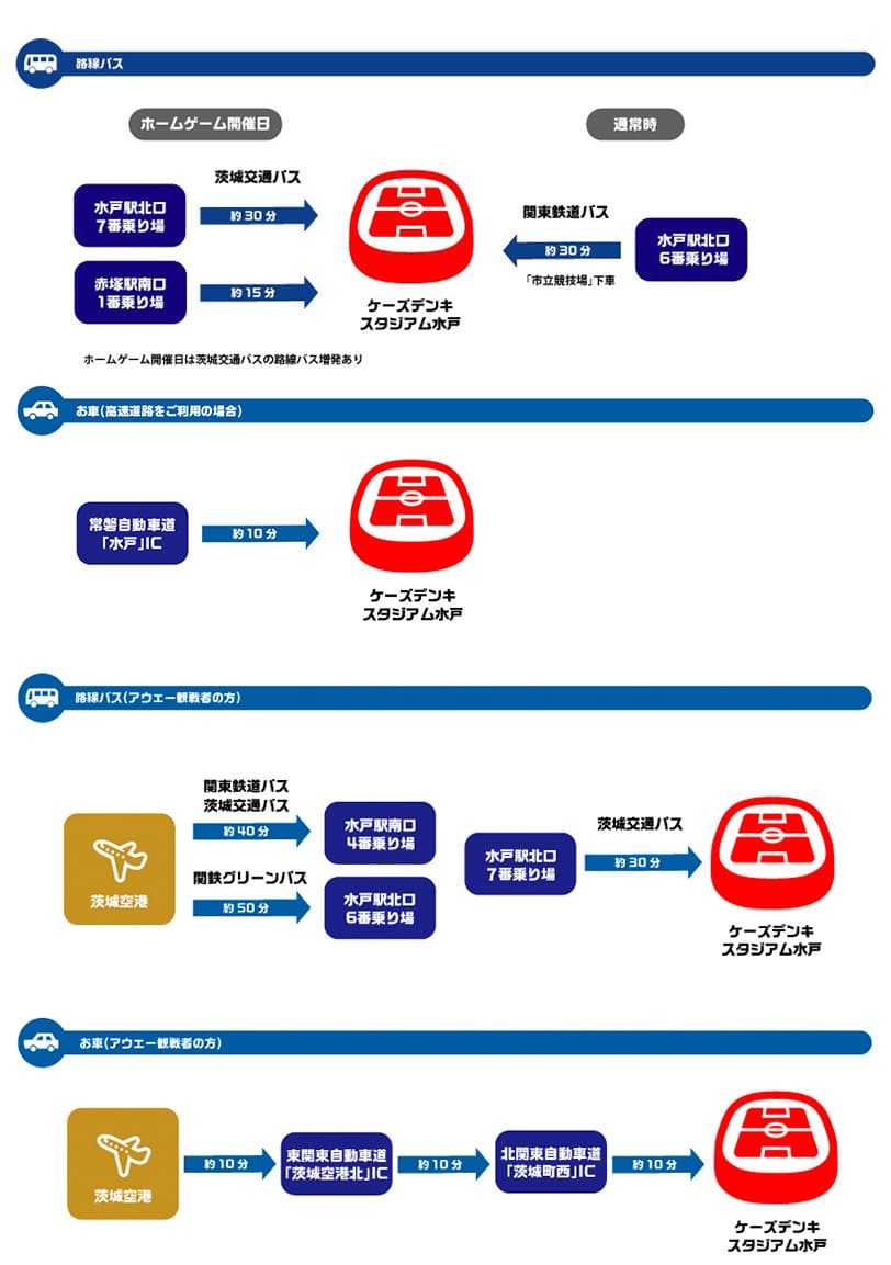 スタジアムへの行き方
